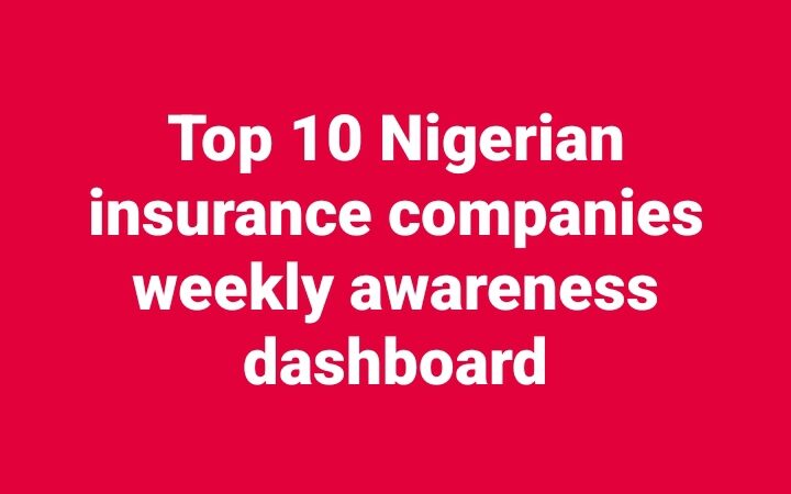 Top 10 Nigerian insurance companies weekly awareness dashboard